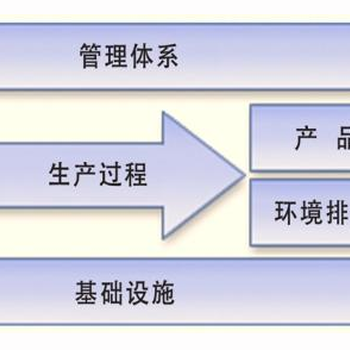 河南綠色工廠企業(yè)核查指導(dǎo)與咨詢服務(wù) 推動(dòng)企業(yè)綠色轉(zhuǎn)型與可持續(xù)發(fā)展