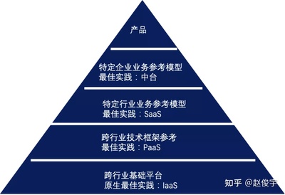 管理的解構(gòu)與重塑 企業(yè)管理咨詢(xún)的未來(lái)圖景